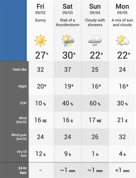 Toronto weather underground - Oct 23, 2023 · San Francisco, CA 60 °F Cloudy. Manhattan, NY warning47 °F Mostly Cloudy. Schiller Park, IL (60176) 44 °F Partly Cloudy. Boston, MA 50 °F Cloudy. Houston, TX 74 °F Light Rain. St James's ... 